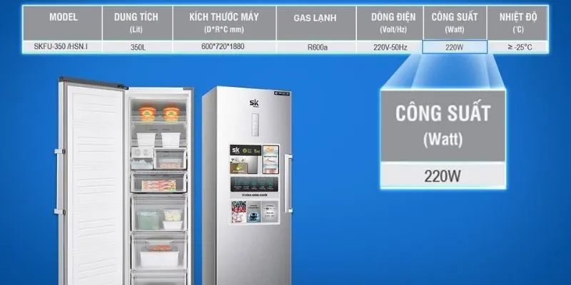 Hướng dẫn cách đọc hiểu thông số kỹ thuật sản phẩm gia dụng